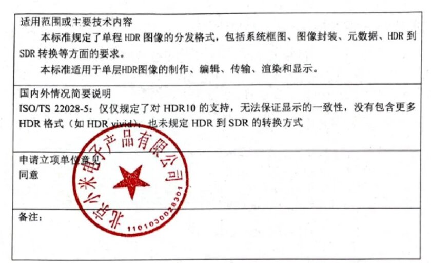 Xiaomi, Huawei, HONOR и OPPO совместно работают над новым стандартом HDR: его представят в 2024 году