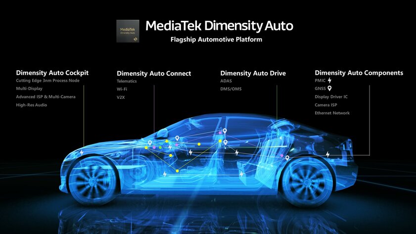MediaTek анонсировала автомобильные процессоры с графикой NVIDIA RTX