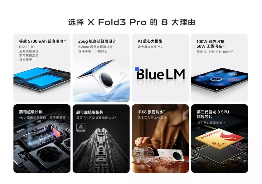 Оптика Zeiss, Snapdragon 8 Gen 3 и защита от воды: Vivo представила X Fold3