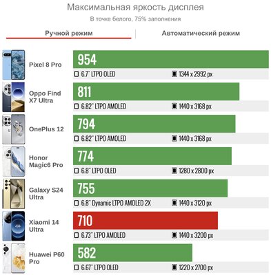 Это лучший Xiaomi — не кликбейт. Обзор фотоаппарата Xiaomi 14 Ultra со встроенным смартфоном — Дисплей. 2