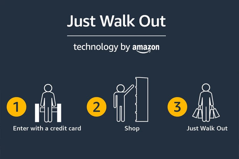 1 000 индусов вместо ИИ: в СМИ пишут об обмане Amazon в магазинах без кассиров