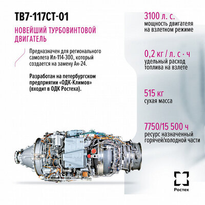В «Ростехе» рассказали о новом пассажирском Ил-114-300: он придёт на смену Ан-24