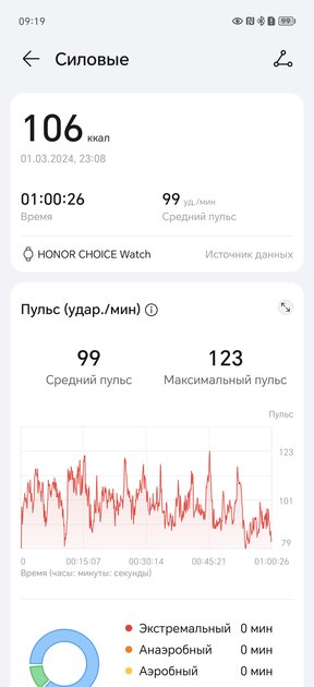 Понятные умные часы с нужными функциями и приятной ценой: обзор HONOR Watch 4 — HONOR Health. 2