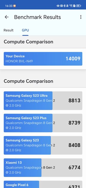 Стильный флагман с классной камерой за разумные деньги: обзор HONOR Magic 6 Pro — Производительность и тесты. 8