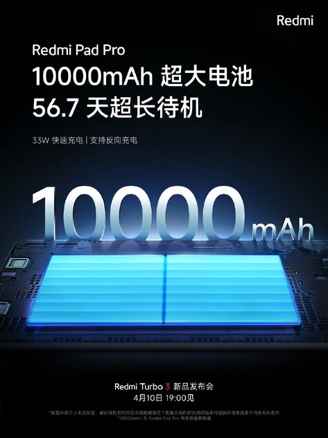Представлен планшет Redmi Pad Pro: Snapdragon 7s Gen2, 8/256 ГБ, 12,1-экран и батарея 10 000 мА⋅ч