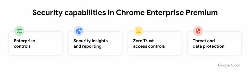 Браузер Chrome получил платную версию за 6 долларов в месяц: чем отличается