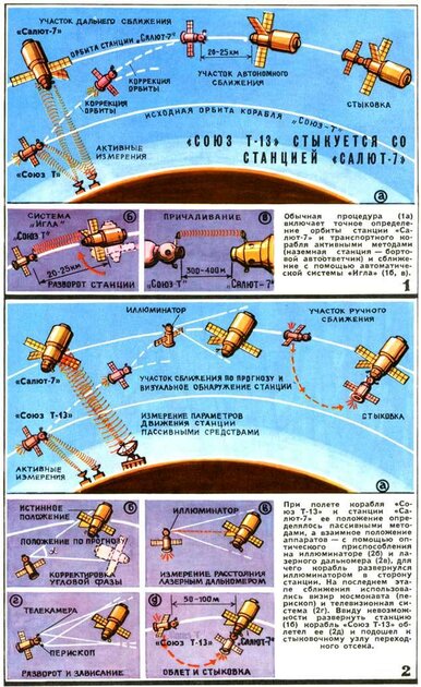 Как СССР совершил одну из сложнейших космических миссий «Салют-7»
