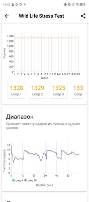 Будто разрабатывали для Cyberpunk 2077 — и не прогадали. Обзор TECNO POVA 6 Pro 5G — Софт и железо. 31