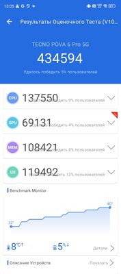 Будто разрабатывали для Cyberpunk 2077 — и не прогадали. Обзор TECNO POVA 6 Pro 5G — Софт и железо. 17