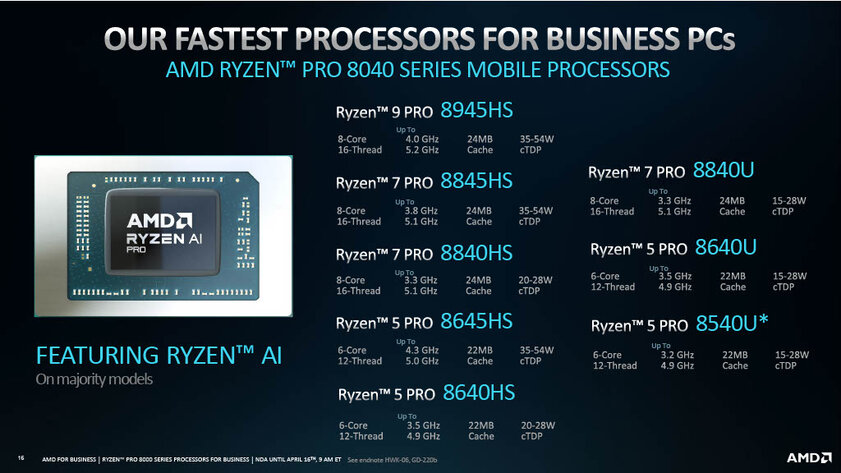 AMD представила процессоры Ryzen Pro 8000: с упором на ИИ и низким энергопотреблением