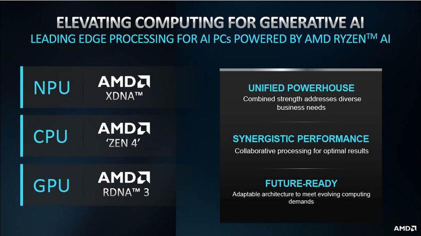 AMD представила процессоры Ryzen Pro 8000: с упором на ИИ и низким энергопотреблением