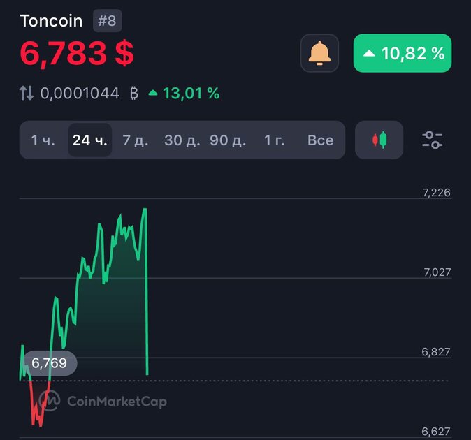 Чаевые, NFT и мини-приложения: Дуров выступил на Token 2049