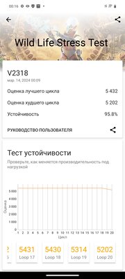 Когда ищешь классический смартфон с мощным железом. Обзор Vivo V30 5G — Софт и железо. 26