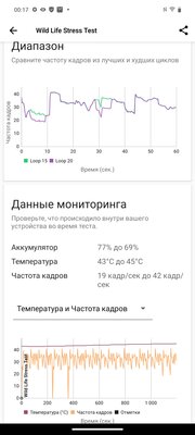 Когда ищешь классический смартфон с мощным железом. Обзор Vivo V30 5G — Софт и железо. 27