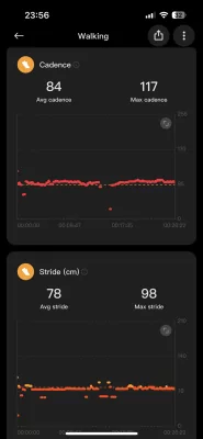 Обзор глобального Mi Band 8 Pro: это лучший браслет Xiaomi, здесь бесспорно — Отслеживание физической активности. 5