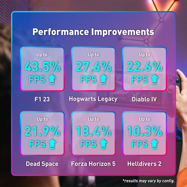 Портативный ПК MSI Claw получил апдейт BIOS: производительность выросла на 44%