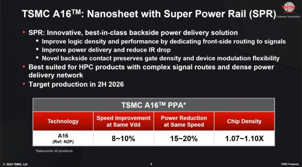 TSMC анонсировала выпуск 1,6-нм чипов в 2026 году с новой схемой питания