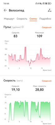 Обзор HUAWEI WATCH FIT 3: фитнес-браслет взял всё лучшее из часов, но сохранил автономность