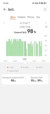 Обзор HUAWEI WATCH FIT 3: фитнес-браслет взял всё лучшее из часов, но сохранил автономность