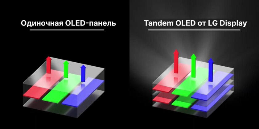 Что такое Tandem OLED и почему дисплей нового iPad Pro так хорош