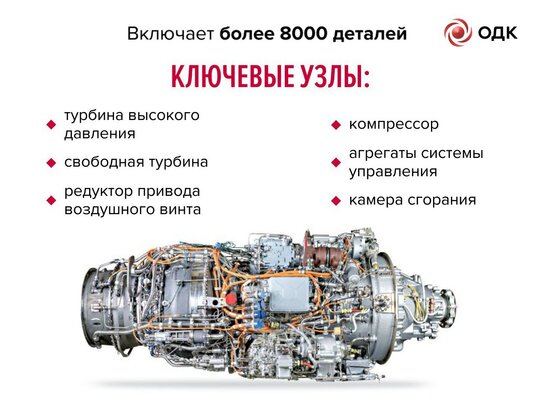 Двигатель для турбовинтового Ил-114-300 прошёл суровые испытания: 2 года в термобарокамере и 120 часов полётов