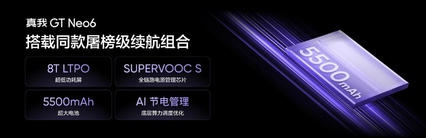 Realme представила GT Neo6 и GT Neo6 SE: с мощным процессором и быстрой зарядкой