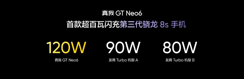 Realme представила GT Neo6 и GT Neo6 SE: с мощным процессором и быстрой зарядкой