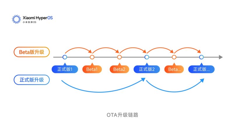 Xiaomi меняет подход к разработке HyperOS — техногикам понравится. Какие модели это может затронуть