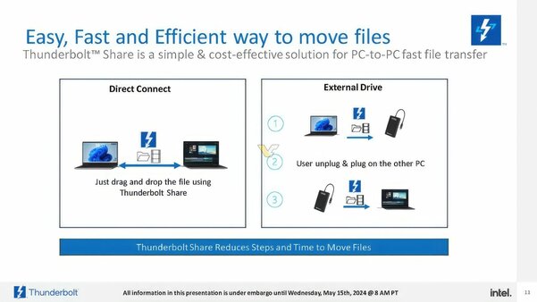 Intel анонсировала приложение Thunderbolt Share для соединения двух компьютеров по проводу
