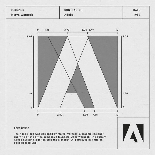Популярный эмулятор ретро-игр на iOS вынудили сменить логотип: всё из-за Adobe