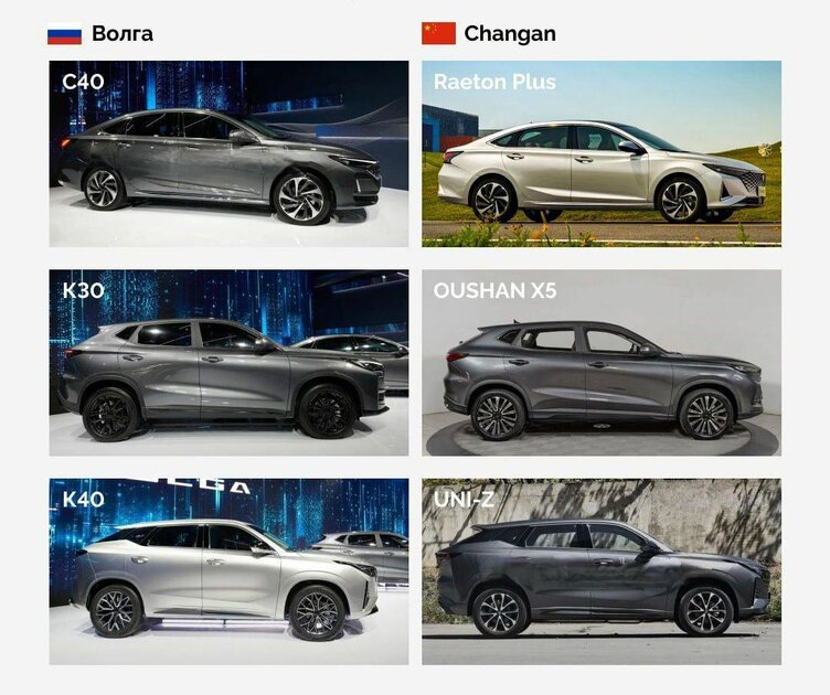 Новая Volga — это копия Changan