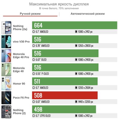 «Топ за свои деньги» больше не шутка — это реально топ. Обзор Xiaomi POCO F6 Pro