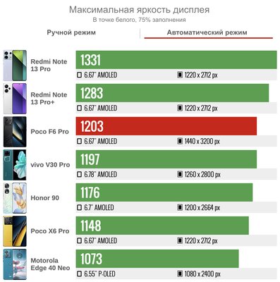 «Топ за свои деньги» больше не шутка — это реально топ. Обзор Xiaomi POCO F6 Pro