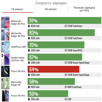 «Топ за свои деньги» больше не шутка — это реально топ. Обзор Xiaomi POCO F6 Pro