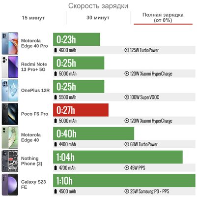 «Топ за свои деньги» больше не шутка — это реально топ. Обзор Xiaomi POCO F6 Pro