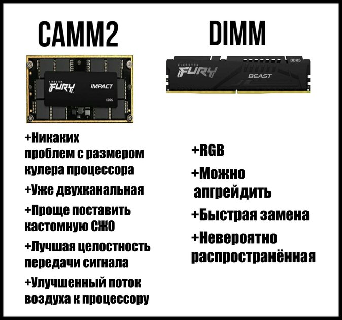 Что думаете о новом типе оперативной памяти для ПК?