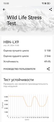 Обзор Huawei Pura 70 Pro: новая глава в истории фотофлагманов — Производительность. 10