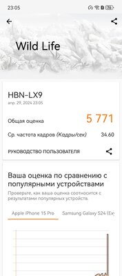 Обзор Huawei Pura 70 Pro: новая глава в истории фотофлагманов — Производительность. 22