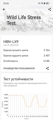 Обзор Huawei Pura 70 Pro: новая глава в истории фотофлагманов — Производительность. 23