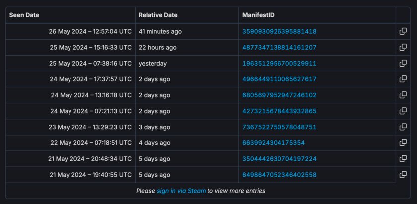 Фанаты нашли скрытую страницу нового шутера Valve в Steam: пиковый онлайн 722 человека
