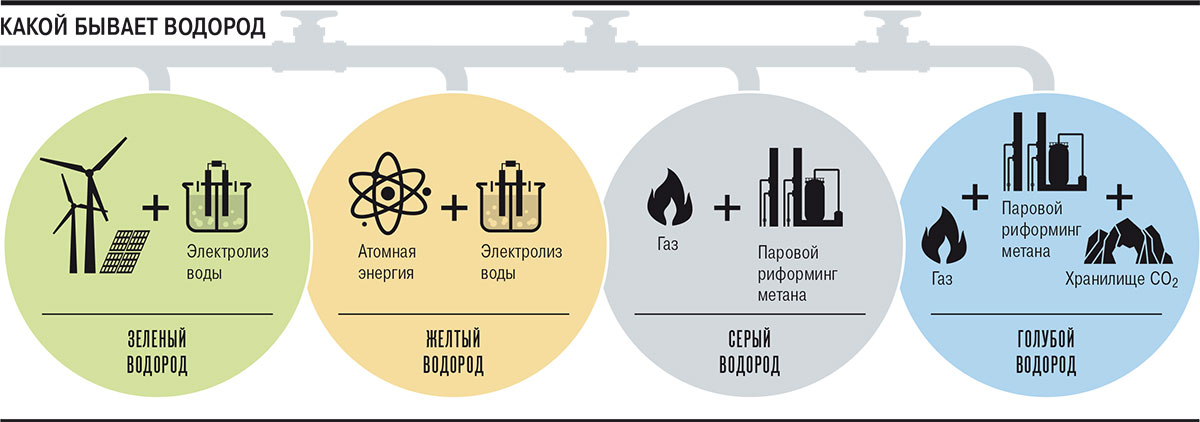Водород VS электричество: какие авто лучше и почему. Есть весомые аргументы