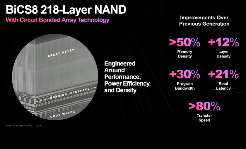 WD представила первый в мире чип флеш-памяти 3D QLC NAND на 2 ТБ: для ЦОД и ИИ