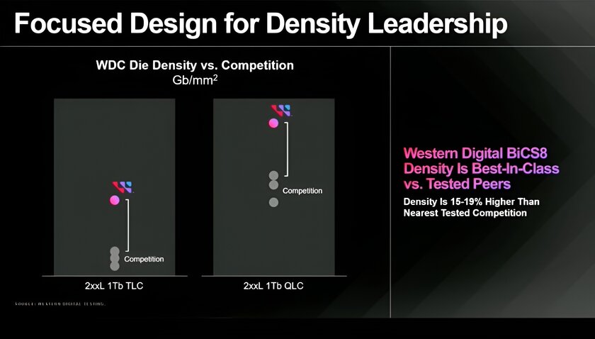 WD представила первый в мире чип флеш-памяти 3D QLC NAND на 2 ТБ: для ЦОД и ИИ