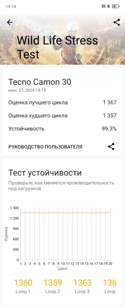 Флагманский дисплей, отличная камера и вкусный ценник. Обзор TECNO CAMON 30