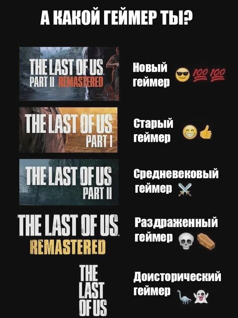 Признавайтесь, ну и какой вы геймер?