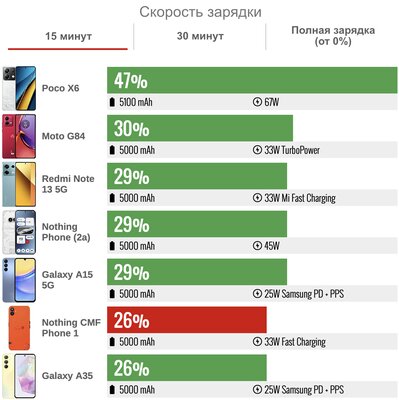 Обзор CMF Phone 1 от Nothing — разбираемый (!) дешевый смартфон без явных недостатков