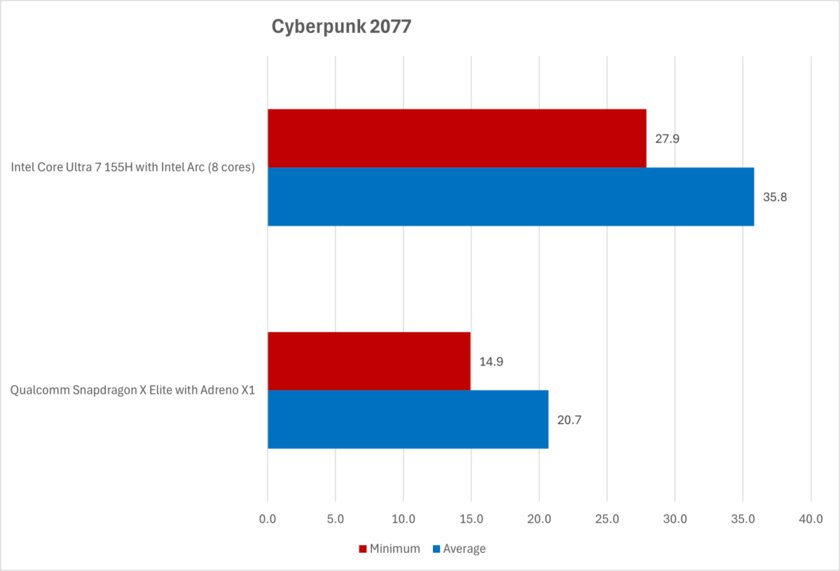 Qualcomm переманила эксперта AMD по трассировке лучей: он реализует поддержку DirectX 12.2 в Adreno