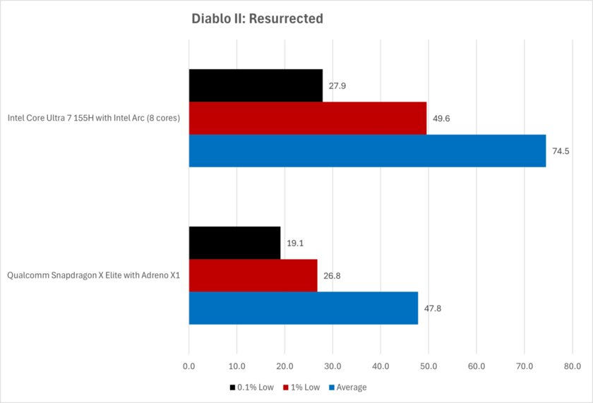 Qualcomm переманила эксперта AMD по трассировке лучей: он реализует поддержку DirectX 12.2 в Adreno