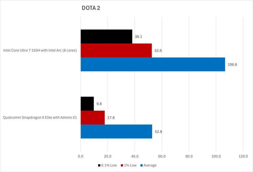 Qualcomm переманила эксперта AMD по трассировке лучей: он реализует поддержку DirectX 12.2 в Adreno
