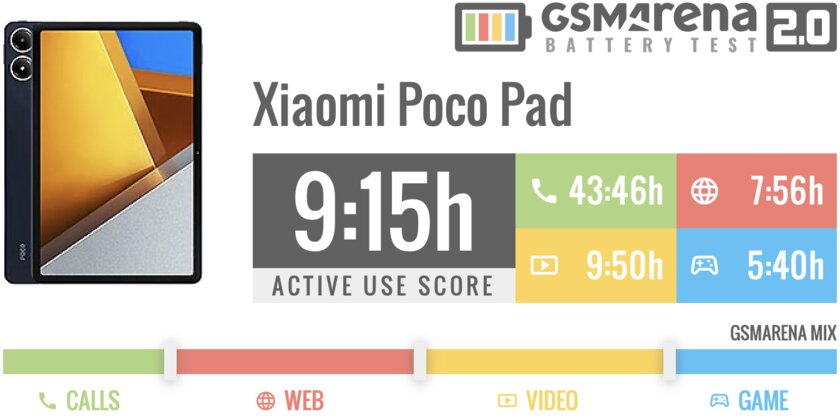 Обзор первого планшета POCO: этот блин Xiaomi вышел совсем не комом